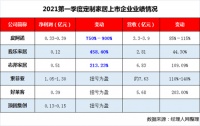 定制家居一季度业绩果然爆发！