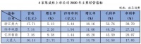 激进火星人赶超浙江美大？