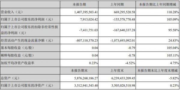 截圖自尚品宅配2021第一季度報(bào)