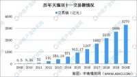 邦克不锈钢橱柜强势进驻天猫京东，2021线上线下齐发力