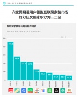 Fastdata最新报告：齐家网月活行业第一，数字化驱动服务升级