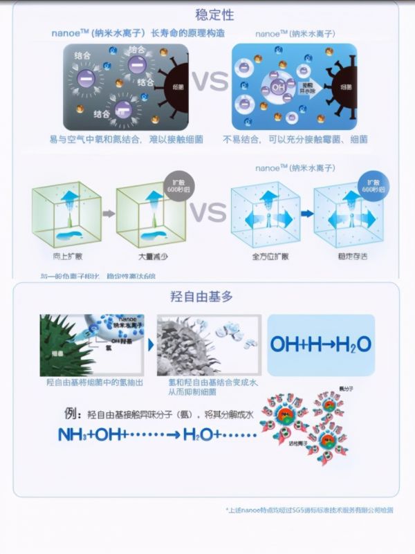 松下納諾怡——從水中誕生，化身健康的納米水離子