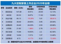 定制家居行业排名又有新变化