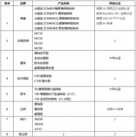 瓷磚膠品牌排行美巢占瓷寶世界環(huán)保高標(biāo)準(zhǔn)解決貼磚難題