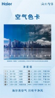 空調(diào)企業(yè)只講空調(diào)好,極少講空氣好!海爾空調(diào):只講空氣