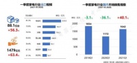 家电行业持续复苏 消费升级推动高质量发展