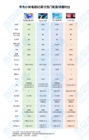 5000预算，买华为的65寸电视还是小米的？哪个性价比更高？