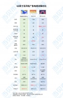 什么品牌電視沒(méi)有開(kāi)機(jī)廣告？哪個(gè)性價(jià)比高