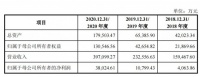 致欧家居完成IPO辅导上市在即！