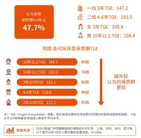 推动产业提档升级，喜临门37年领跑家具行业标准