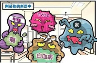618年中大促選擇哪款空氣凈化器品牌比較好呢?