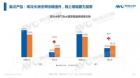 华帝零冷水燃气热水器上演“1999价格战”，一上市便打破底价