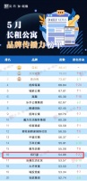 侶行家旗下中高端服務(wù)式公寓品牌侶行寓上榜長租公寓品牌傳播力榜