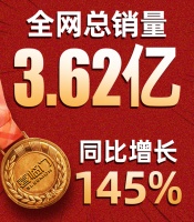 618床墊品牌TOP 1，喜臨門蟬聯(lián)冠軍，暴漲145%