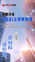 木材價(jià)格上漲188%!看曲美、我樂(lè)等企業(yè)如何應(yīng)對(duì)原材料漲價(jià)潮