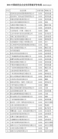 家居業(yè)5A級(jí)信用企業(yè)名單發(fā)布，顧家、全友、萬(wàn)師傅等知名企業(yè)上榜