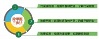 甲醛超标怎么办？木童上门除甲醛服务安心选