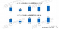 2021年厨余垃圾处理器数据总结：中国市场需求正盛