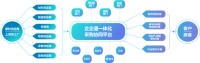 羅萊生活攜手企企通搭建數(shù)字化智慧采購(gòu)平臺(tái)，實(shí)現(xiàn)企業(yè)互聯(lián)互通