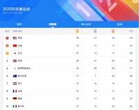 东京奥运会正式落幕，TCL卧室新风空调科技守护一直在继续