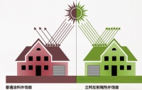 助力低碳经济建设，立邦“冷墙面”技术为高能耗建筑“降温”