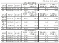 好太太：2021上半年?duì)I收同比增長55.12%，智能家居產(chǎn)品貢獻(xiàn)大