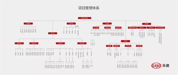 山石發(fā)布 | 系統(tǒng)化，全案設計服務的進階保障