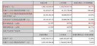 海鷗住工：2021上半年營收19.83億元 凈利潤同比增長100.44%