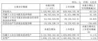 金牌廚柜：2021上半年凈利潤8676.70萬元，同比增長41.15%