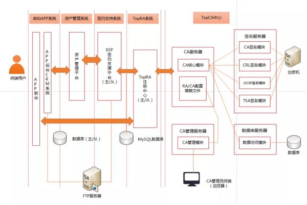 賦能 | 天威誠(chéng)信深入業(yè)務(wù)場(chǎng)景助力自如線上業(yè)務(wù)安全合規(guī)