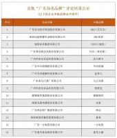 匠心沉淀品質(zhì) 實(shí)力鑄就品牌 遠(yuǎn)超智慧榮膺“廣東知名品牌”