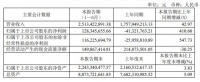 曲美家居：上半年?duì)I收25.13億名列前茅 海外新產(chǎn)品銷售帶動(dòng)力強(qiáng)