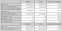 居然之家：2021上半年凈利潤(rùn)同比增長(zhǎng)172.42% 市場(chǎng)競(jìng)爭(zhēng)力凸顯