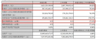 東鵬控股：2021上半年?duì)I收36.25億元 凈利潤(rùn)同比增長(zhǎng)79.26%至3.87億元