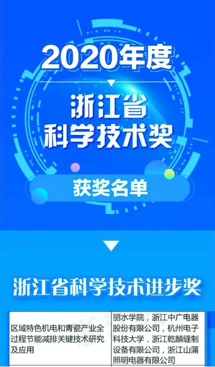 3.浙江省科技进步奖177.png