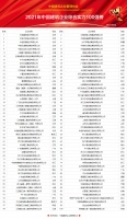《2021年中國(guó)建筑企業(yè)綜合實(shí)力100強(qiáng)榜》隆重發(fā)布
