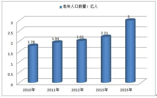 今朝装饰为“适老装修”开荒拓土，为何总着手无人关注的市场？159.png