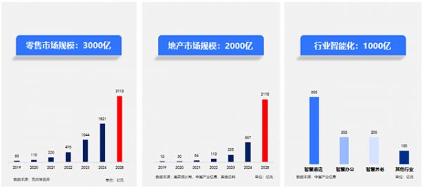 UIOT超級(jí)智慧家