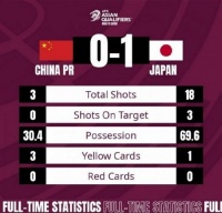 #中国队进球 华帝返现款# 华帝继续力挺中国队征战世预赛