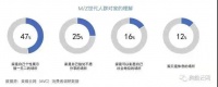 品牌突擊戰(zhàn)，家居企業(yè)為何要年輕化