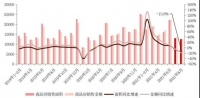 下半年，家居企業(yè)增長率會斷崖式下跌嗎？