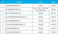 惠達榮登河北省企業(yè)百強、百佳雙榜