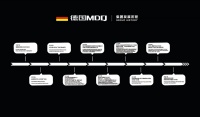 MDQ智能馬桶|MDQ智能晾衣架|MDQ智能鎖國際十大品牌