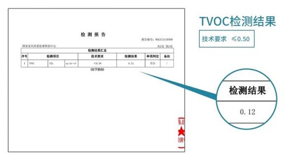 TVOC檢測(cè)報(bào)告圖片