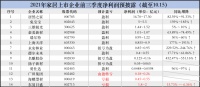居然之家、兔寶寶、東易日盛等14家上市家居企業(yè)2021年前三季度凈利潤(rùn)預(yù)披露