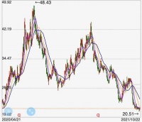 蒙娜丽莎近5日获北上资金累计净买入2565.08万元