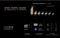 智能快讯|华为全屋智能重磅发布