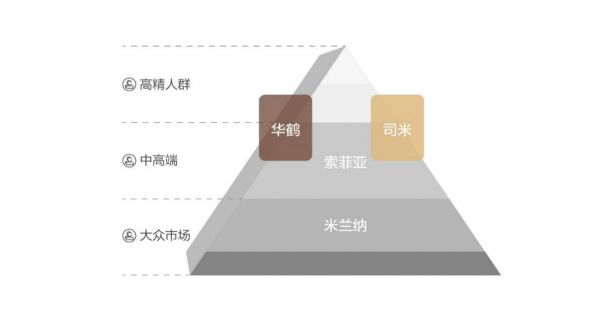 索菲亞三季報營收、凈利潤雙增長，業(yè)績穩(wěn)中提質(zhì)