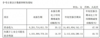 歐派家居2021年第三季度報：營收62.02億元，同比增長30.12%