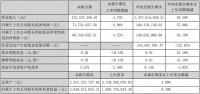 皮阿諾2021年第三季度報：營收、利潤雙下滑，稱與個別房企停止合作有關(guān)